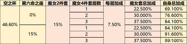 原神2.5班尼特圣遗物推荐