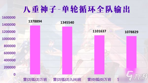 《原神》八重神子配队与循环、伤害分析