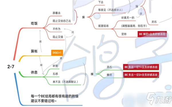 筑夢(mèng)公館2-7選項(xiàng)攻略