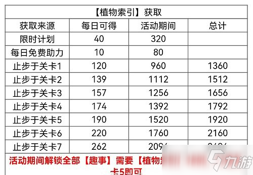 光與夜之戀孟春紀(jì)事活動(dòng)攻略