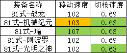 《CF手游》81式光明神怎么樣 81式光明神武器介紹