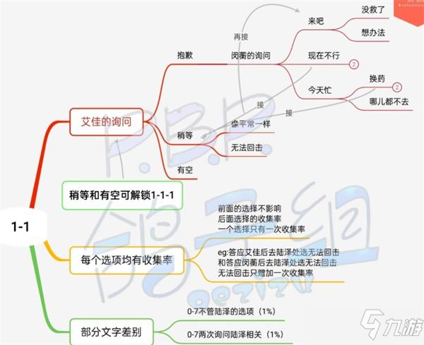 筑夢公館1-1選項攻略