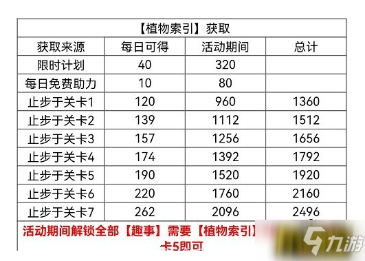 光與夜之戀孟春紀(jì)事怎么玩-孟春紀(jì)事活動(dòng)玩法攻略