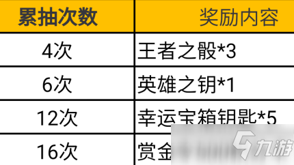 CF手游百寶箱分解兌換獎(jiǎng)勵(lì)有什么