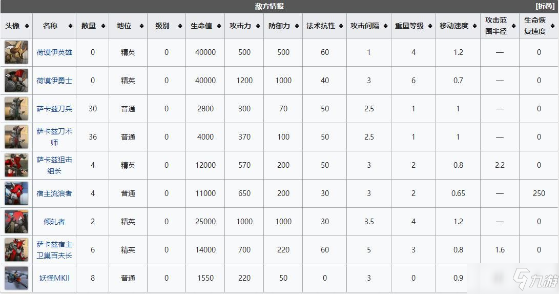 明日方舟fin-ts低配打法攻略：fin-ts低配阵容完美通关教学[多图]