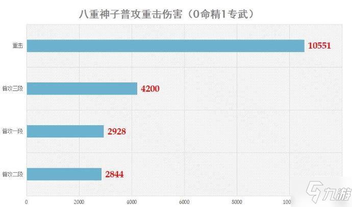 原神八重神子圣遺物詞條推薦 原神八重神子圣遺物詞條選什么