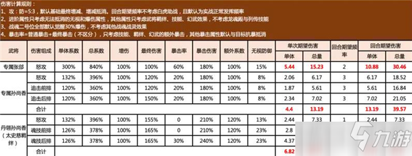 三國志幻想大陸張郃霧雨靈蛇強度分析