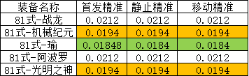 《CF手游》81式光明神怎么樣 81式光明神武器介紹