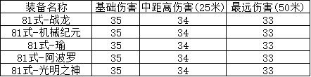 《CF手游》81式光明神怎么樣 81式光明神武器介紹