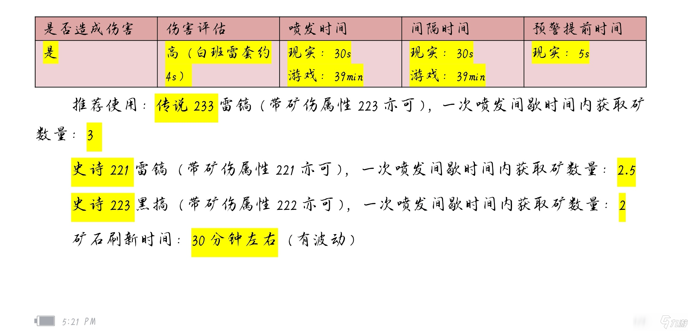 创造与魔法海底矿区在哪？旧日钢碎与海葵花采集位置分布图[多图]