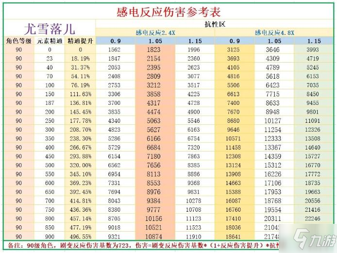 原神八重神子圣遺物詞條推薦 原神八重神子圣遺物詞條選什么