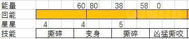 魔兽世界怀旧服P3猫德心得和各boss的两句话经验