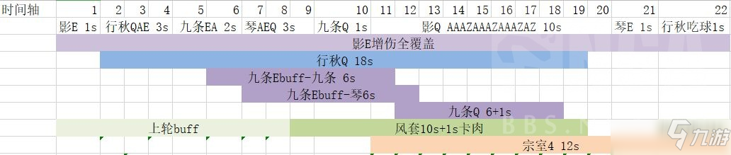 原神雷九琴体系高输出玩法攻略