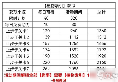 光與夜之戀孟春紀(jì)事怎么玩 光與夜之戀孟春紀(jì)事活動(dòng)攻略