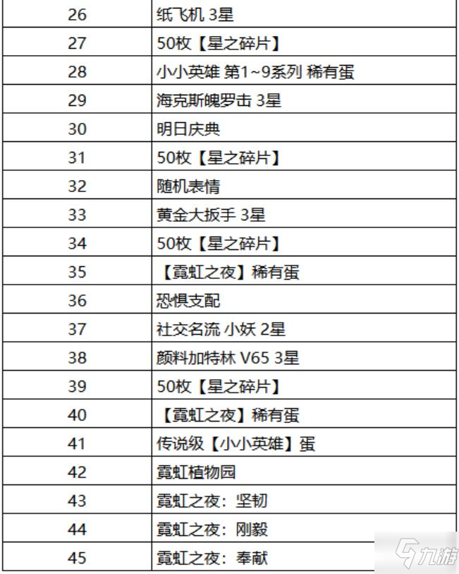 云頂之弈霓虹之夜云頂寶典多少錢 云頂之弈霓虹之夜通行證價格