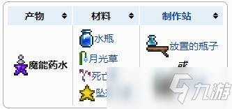 泰拉瑞亞魔能藥水介紹