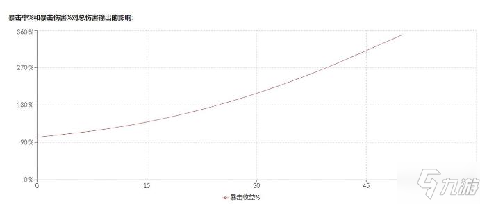 原神八重神子圣遺物詞條推薦 原神八重神子圣遺物詞條選什么