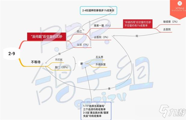 筑夢公館2-9選項攻略