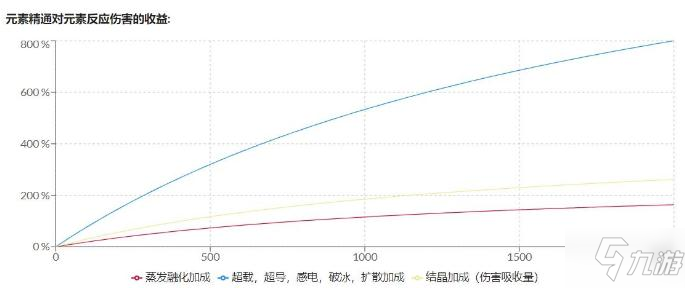 原神八重神子圣遺物詞條推薦 原神八重神子圣遺物詞條選什么