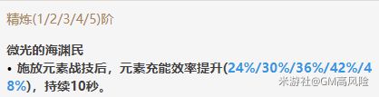 《原神》证誓之明瞳与精炼材料获取教程 满级属性与适用角色分析