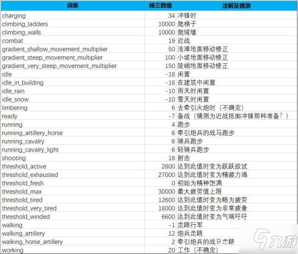 《全面戰(zhàn)爭(zhēng)戰(zhàn)錘3》士氣及戰(zhàn)斗機(jī)制數(shù)據(jù)整理 地形屬性效果一覽