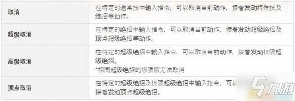 《拳皇15》模式介绍及基本操作教学