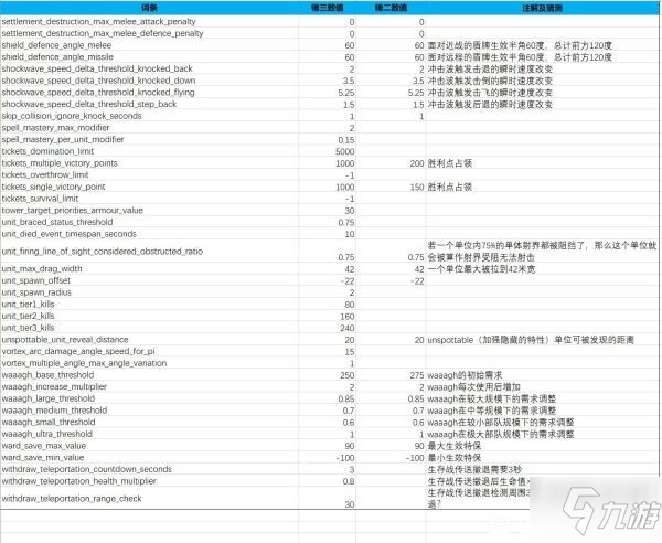 《全面戰(zhàn)爭(zhēng)戰(zhàn)錘3》士氣及戰(zhàn)斗機(jī)制數(shù)據(jù)整理 地形屬性效果一覽