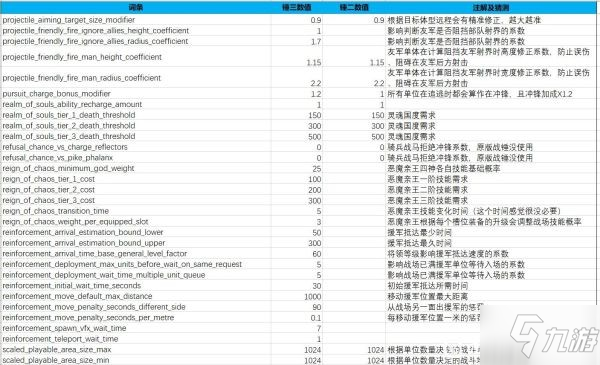 《全面戰(zhàn)爭(zhēng)戰(zhàn)錘3》士氣及戰(zhàn)斗機(jī)制數(shù)據(jù)整理 地形屬性效果一覽