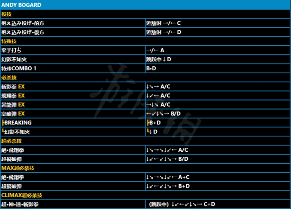 《拳皇15》安迪博加德有哪些招式？安迪博加德招式介紹