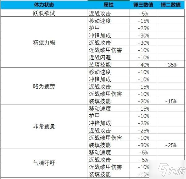 《全面戰(zhàn)爭(zhēng)戰(zhàn)錘3》士氣及戰(zhàn)斗機(jī)制數(shù)據(jù)整理 地形屬性效果一覽