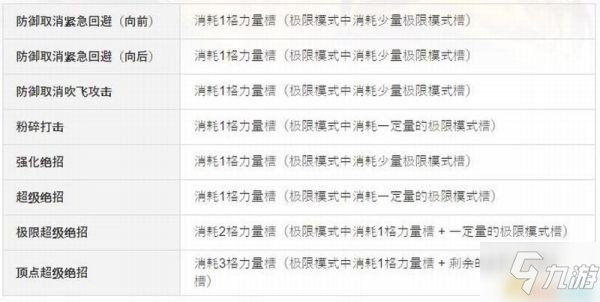 《拳皇15》模式介绍及基本操作教学