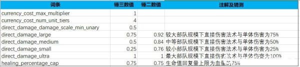 《全面戰(zhàn)爭(zhēng)戰(zhàn)錘3》士氣及戰(zhàn)斗機(jī)制數(shù)據(jù)整理 地形屬性效果一覽