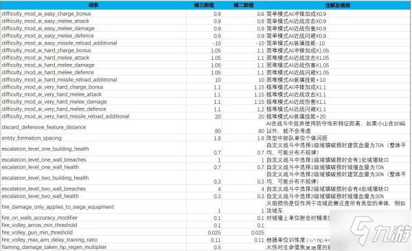 《全面戰(zhàn)爭(zhēng)戰(zhàn)錘3》士氣及戰(zhàn)斗機(jī)制數(shù)據(jù)整理 地形屬性效果一覽