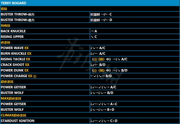 《拳皇15》特瑞博加德怎么玩？特瑞博加德招式介紹