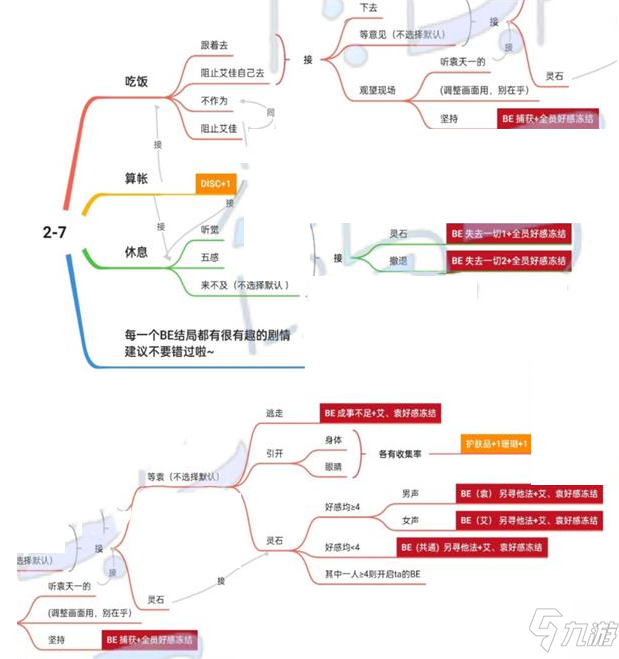 《筑梦公馆》2-7通关攻略