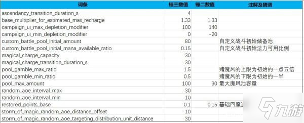 《全面戰(zhàn)爭(zhēng)戰(zhàn)錘3》士氣及戰(zhàn)斗機(jī)制數(shù)據(jù)整理 地形屬性效果一覽