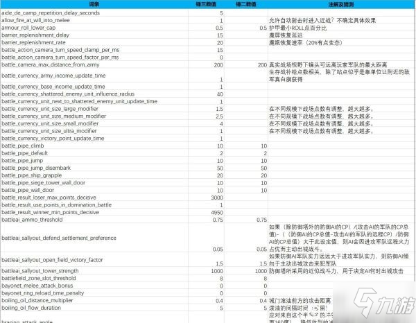 《全面戰(zhàn)爭(zhēng)戰(zhàn)錘3》士氣及戰(zhàn)斗機(jī)制數(shù)據(jù)整理 地形屬性效果一覽