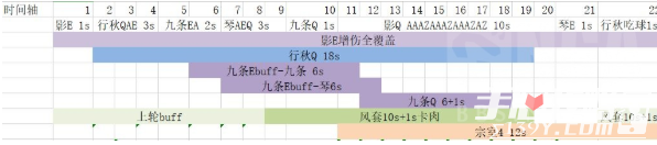 《原神》雷九琴体系高输出攻略