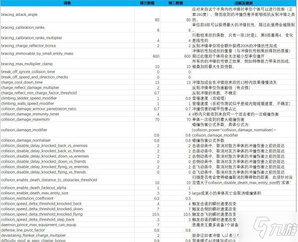 《全面戰(zhàn)爭(zhēng)戰(zhàn)錘3》士氣及戰(zhàn)斗機(jī)制數(shù)據(jù)整理 地形屬性效果一覽