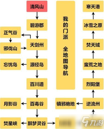 我的門派拍賣會多久一次?在哪怎么開啟?