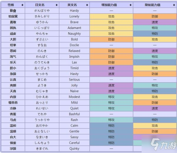 《寶可夢阿爾宙斯》寶可夢培養(yǎng)指南 寶可夢怎么培養(yǎng)