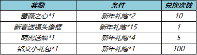 王者荣耀新年礼炮怎么获得 获取方法介绍