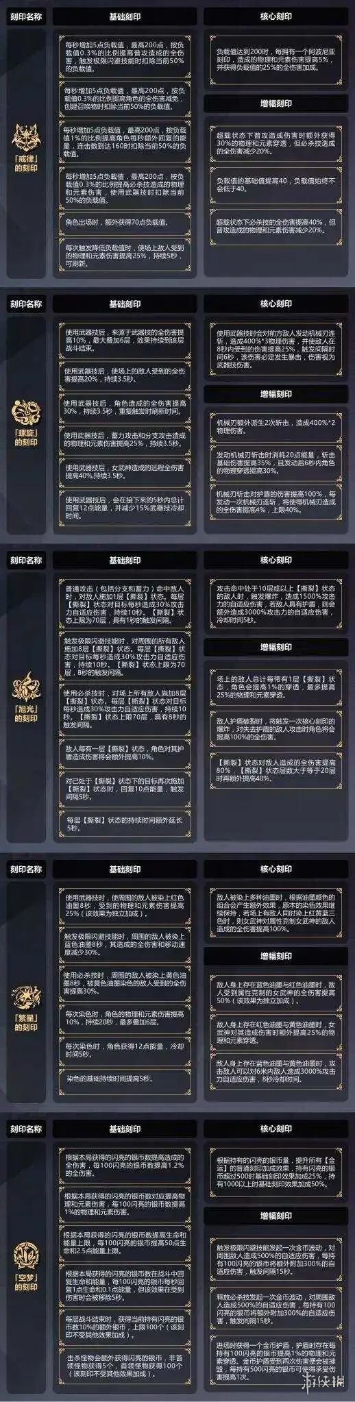 《崩坏3》5.6测试服往世乐土改动一览 往世乐土大型更新内容