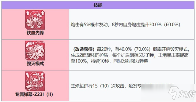 碧藍航線z23強度攻略介紹