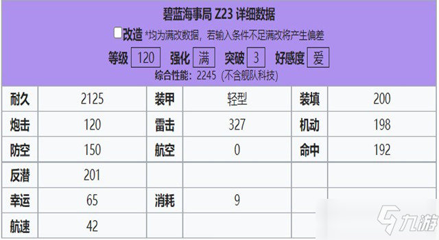 碧藍航線z23強度攻略介紹