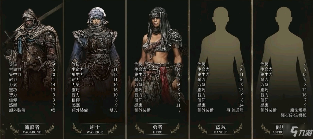 艾尔登法环属性介绍 角色属性提升效果一览