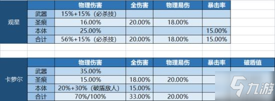 《崩壞3》天元騎英圣痕選擇推薦 天元騎英圣怎么玩