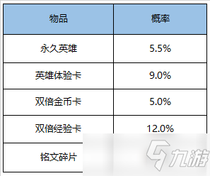 王者榮耀英雄秘寶限時上架介紹