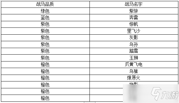 《远征三国》手游战马如何升星？