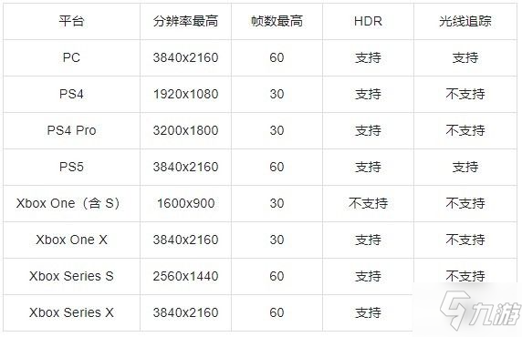 《艾爾登法環(huán)》各平臺(tái)版本介紹